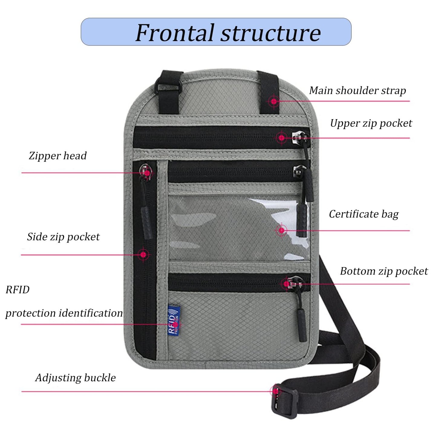 RFID Blocking Travel Body Wallet Passport Holder Neck Shoulder Document Bag Case