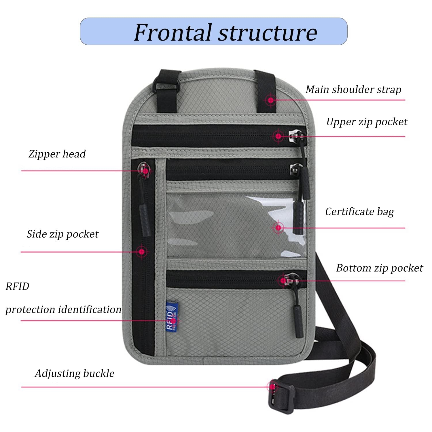 RFID Blocking Travel Body Wallet Passport Holder Neck Shoulder Document Bag Case